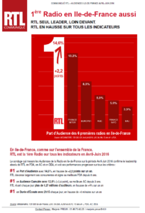 CP, RTL IDF, juillet 2016