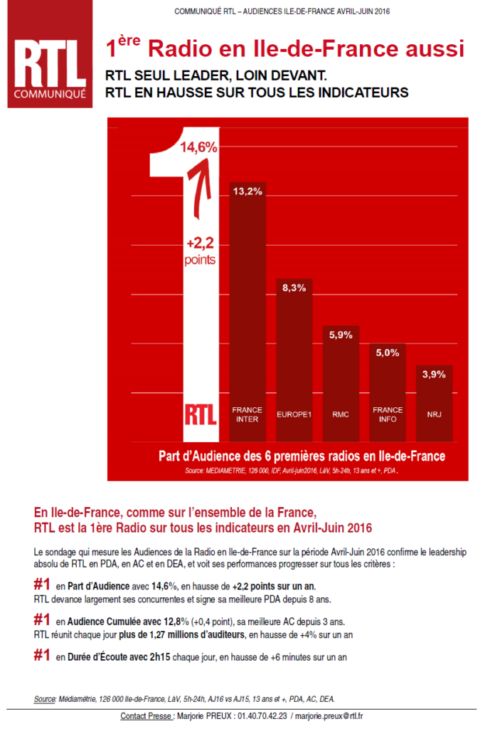 CP, RTL IDF, juillet 2016