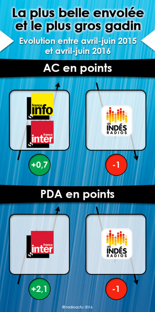 envolees_gadins_juillet_16_annee