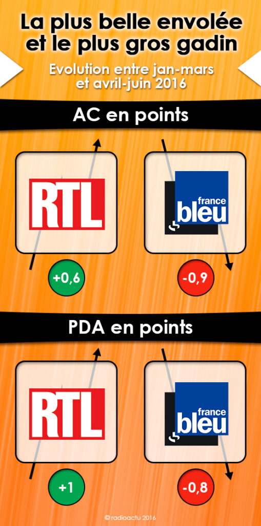 envolees_gadins_juillet_16_vague