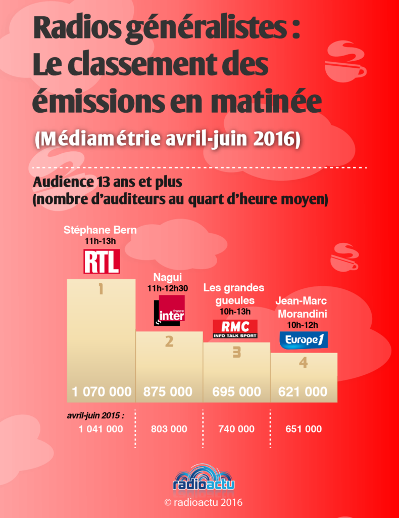 podium_emissions_matinee_juillet_2016