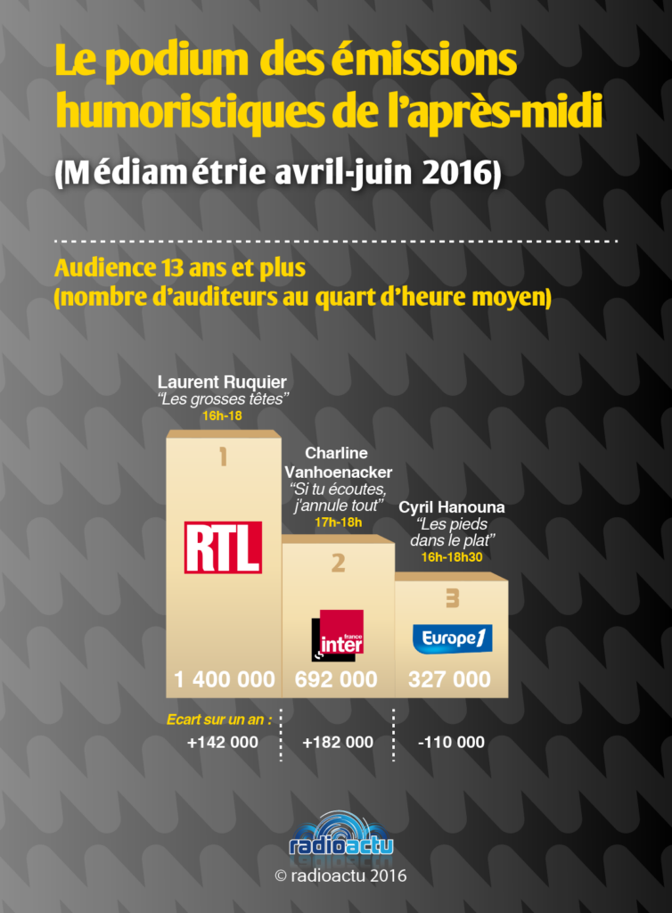 podiums_emission_aprem_juillet_2016