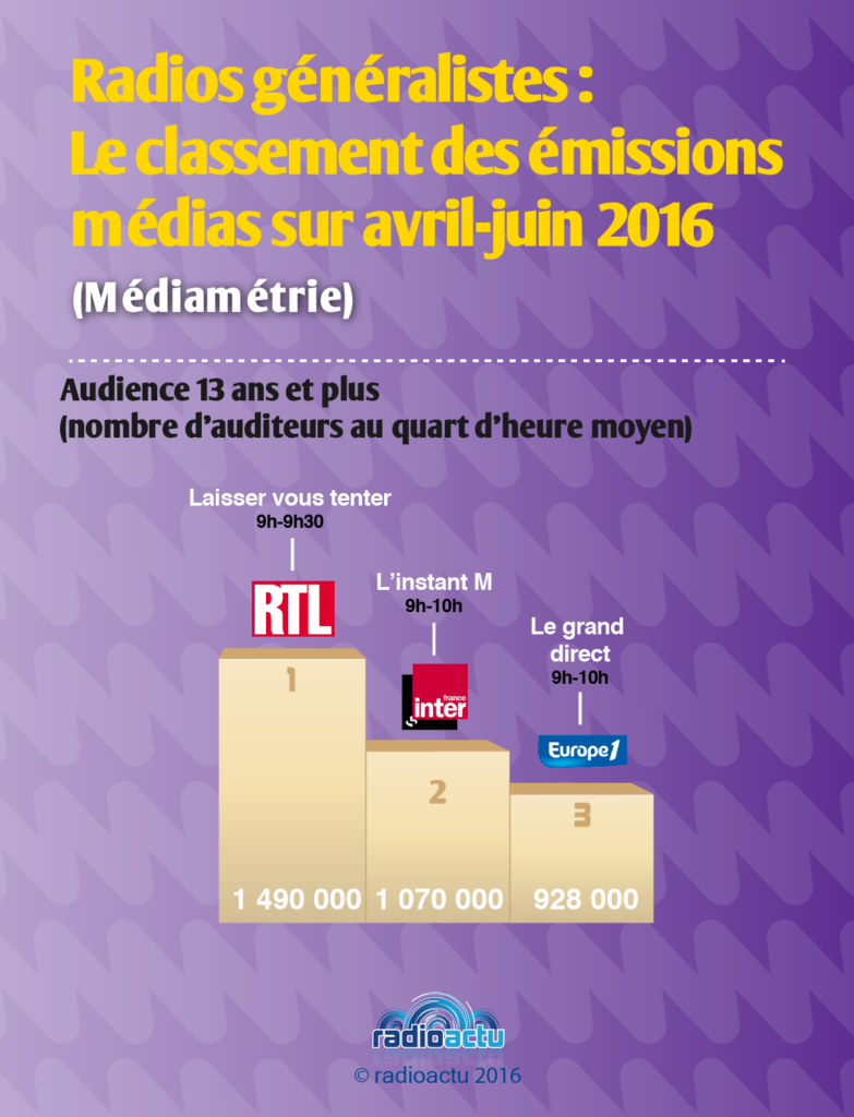 podiums_emissions_medias_juillet_2016