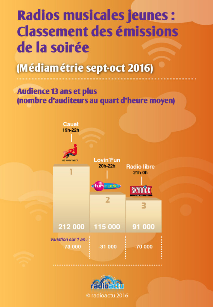 emissions_soir_novembre_2016