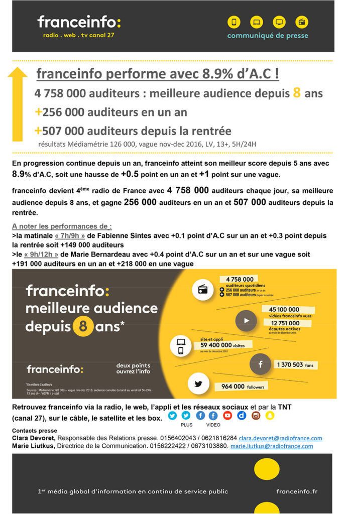 CP-sondages-nov-dec-2016,-france-info