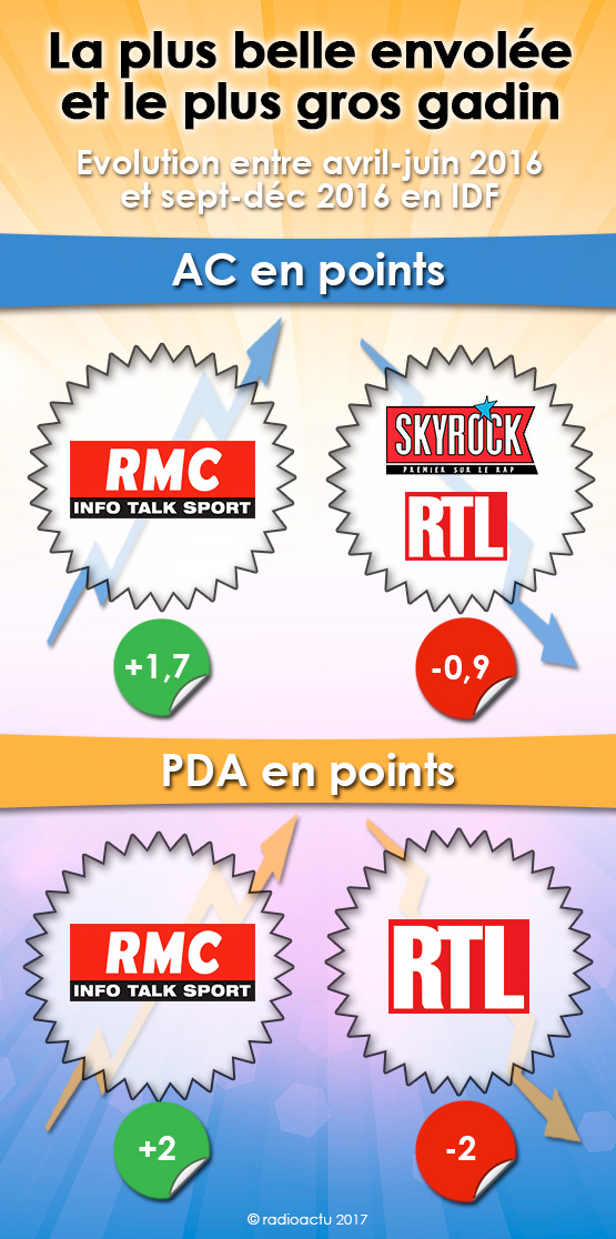 envolees_et_gadins_novembre16_vague_idf