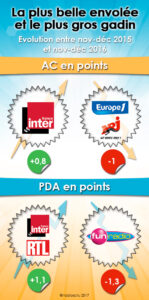 envolees_gadins_janvier17_annee