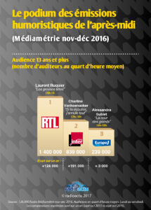 podium_emissions_humoristiques_aprem_nov