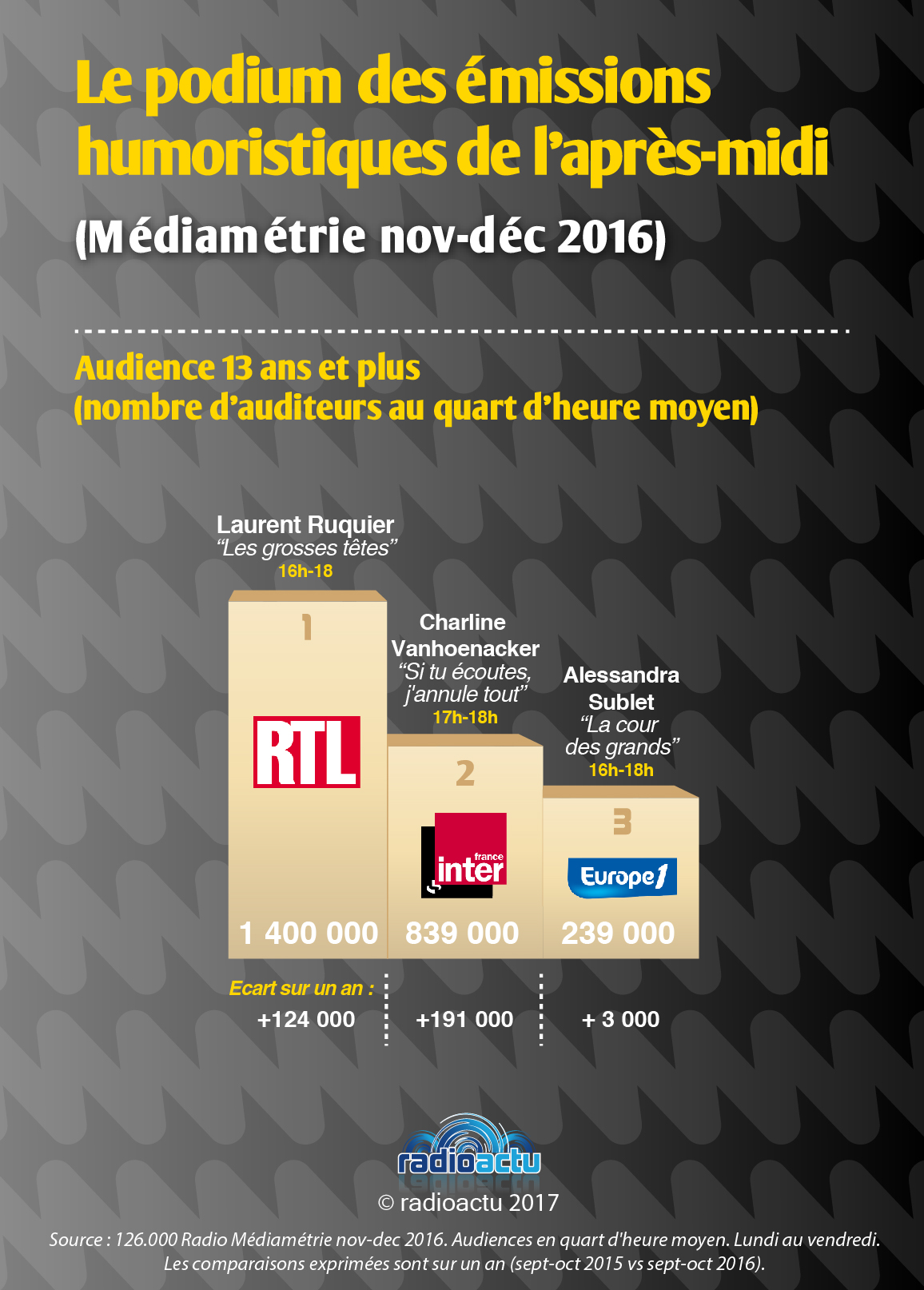 podium_emissions_humoristiques_aprem_nov