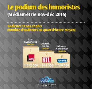 podium_humoristes_nov-dec_2016