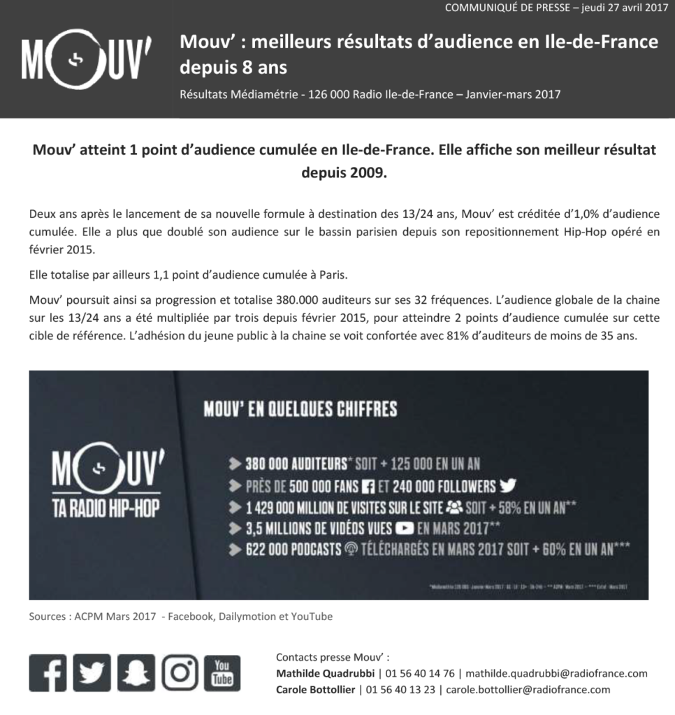 CP - Mouv, avril 2017