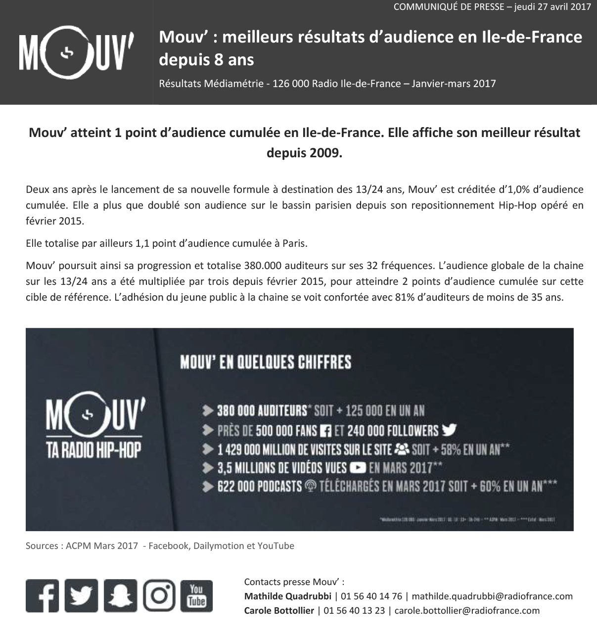CP - Mouv, avril 2017