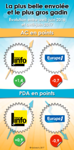 envolees_gadins_juillet17_annee