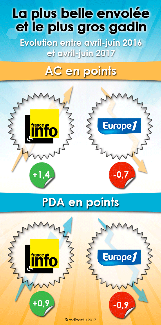 envolees_gadins_juillet17_annee