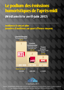 podiums_emissions_humoristiques_juillet_2017