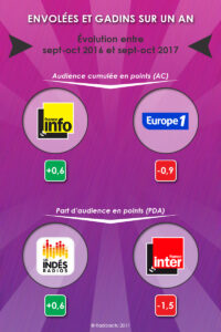 envolees_gadins_annee_nov17