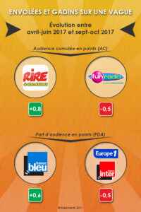 envolees_gadins_vague_nov17