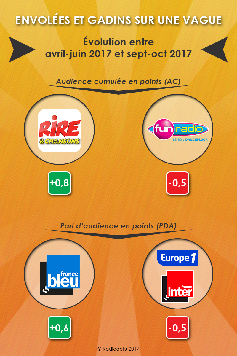 envolees_gadins_vague_nov17