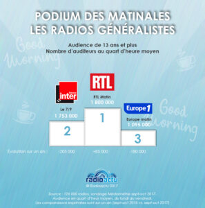 podium_matinales_nov17