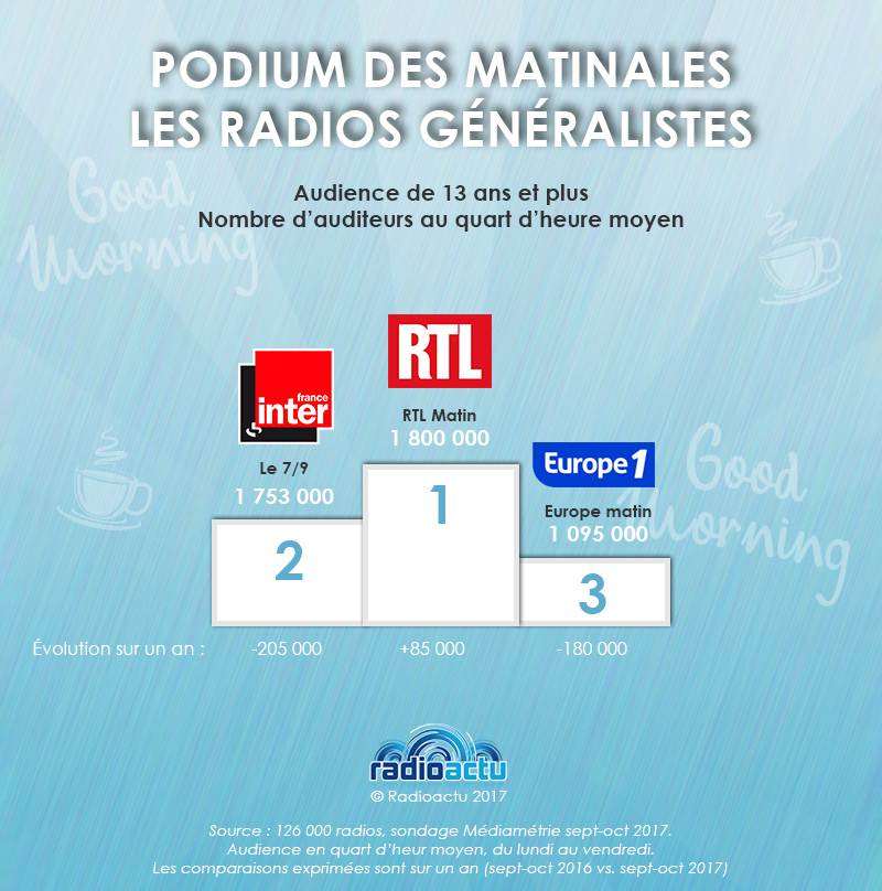 podium_matinales_nov17