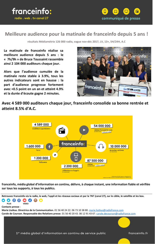 CP France Info, janvier 2018