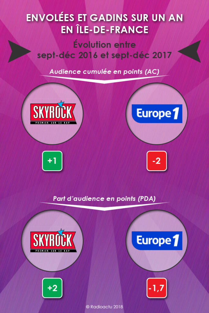 envolees_gadins_annee_IDF_janv_2018