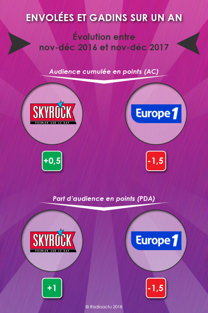 envolees_gadins_annee_janv_2018