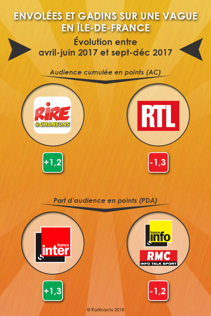 envolees_gadins_vague_IDF_janv18