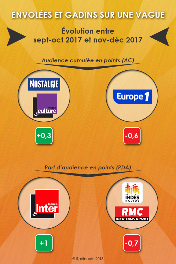 envolees_gadins_vague_janv18