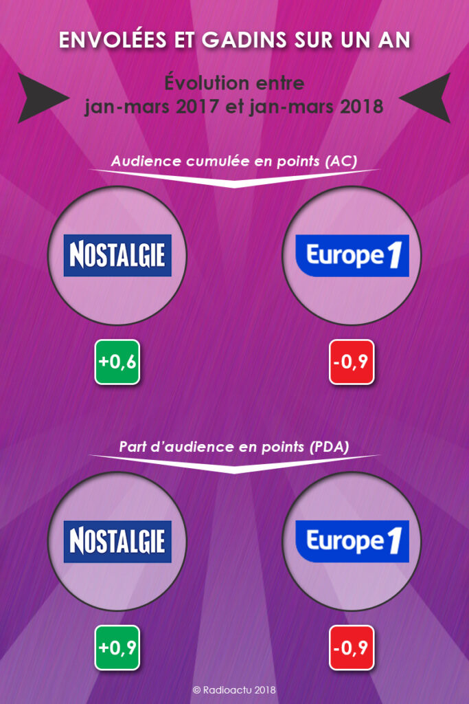 envolees_gadins_annee_avril_2018