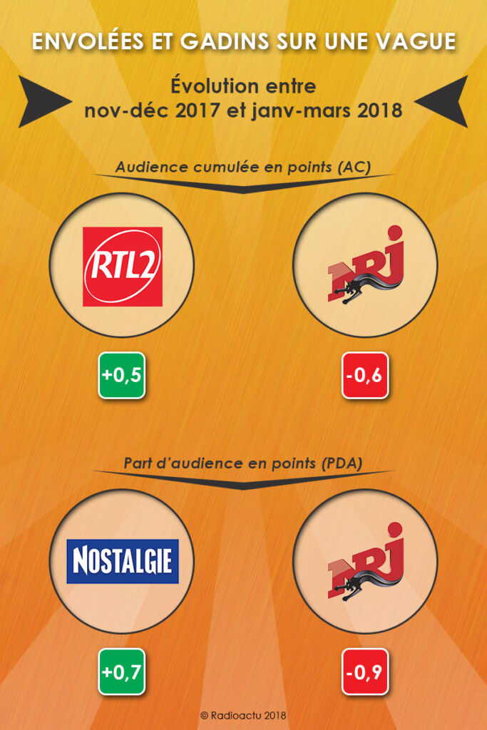 envolees_gadins_vague_avril18