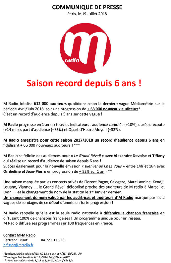 CP sondages juillet 2018, M Radio