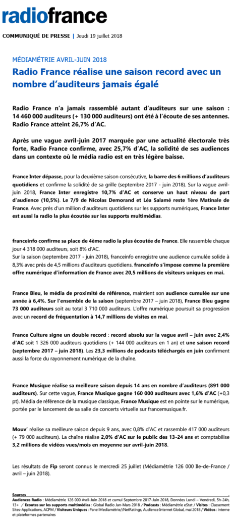CP sondages juillet 2018, Radio France