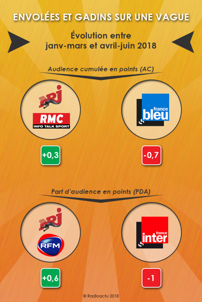 envolees_gadins_vague_juillet_18