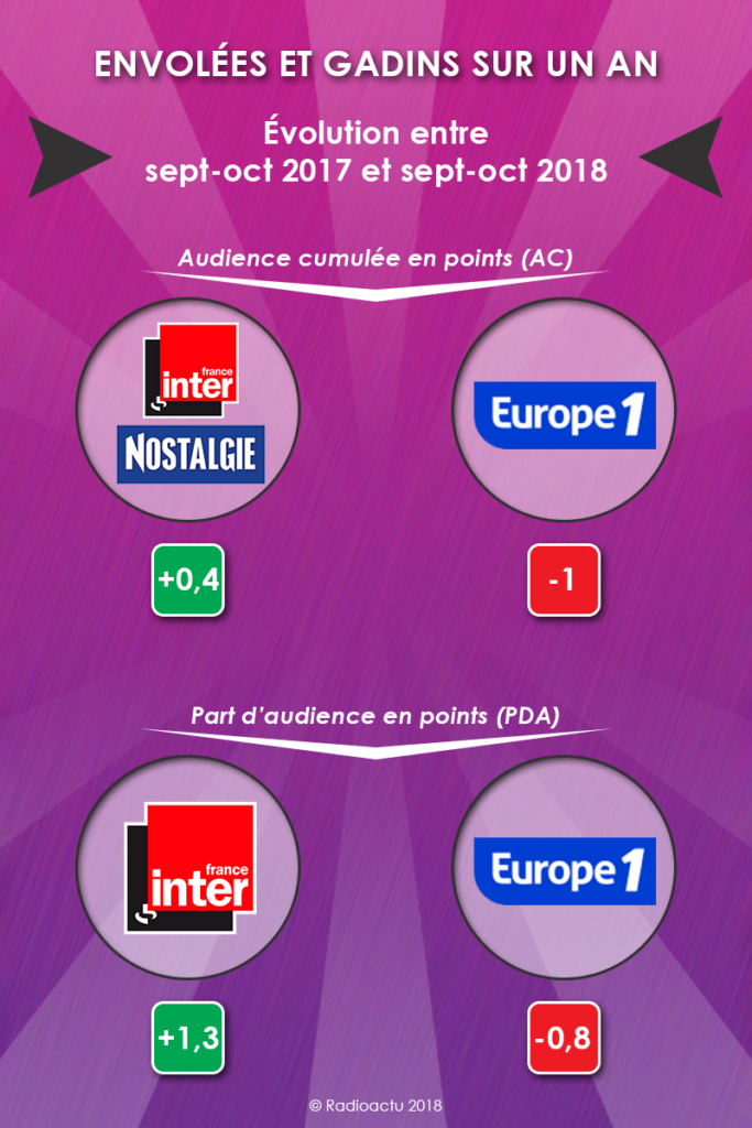 envolees_gadins_annee_novembre_2018