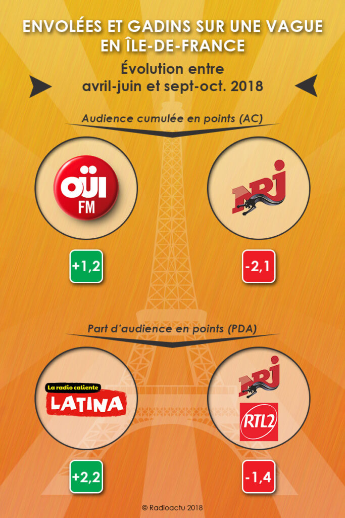 envolees_gadins_vague_IDF_novembre_2018