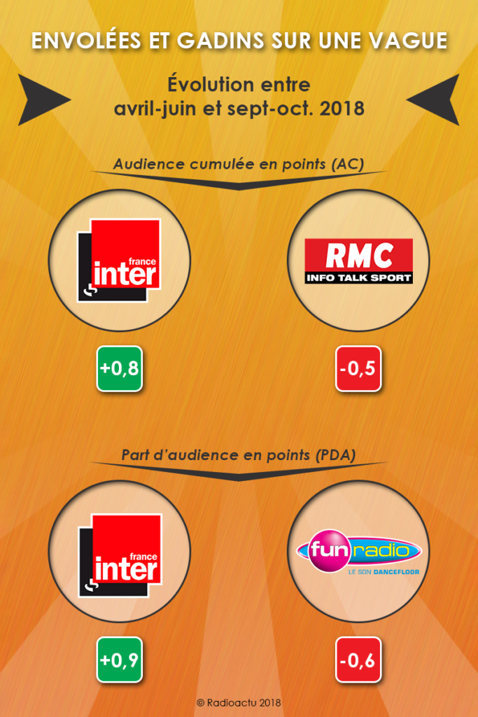 envolees_gadins_vague_novembre_18