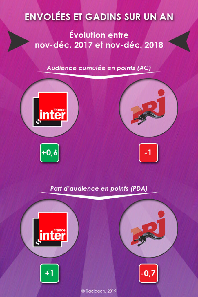 envolees_gadins_annee_janvier_2019