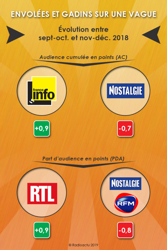 envolees_gadins_vague_janvier_2019