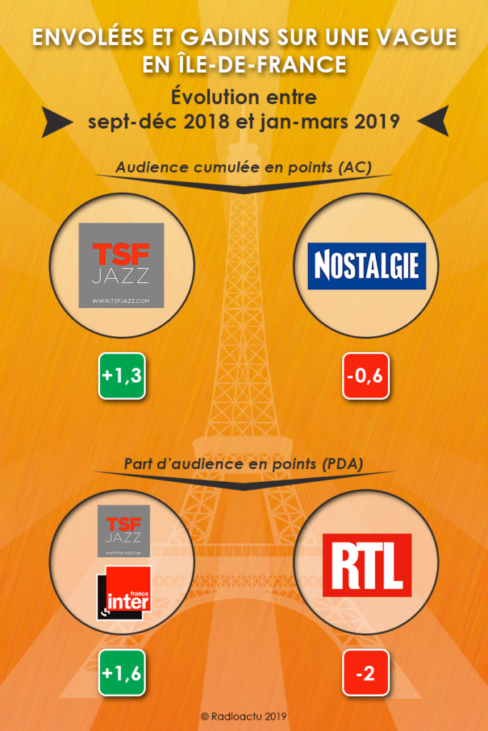 envolees_gadins_vague_IDF_avril_2019