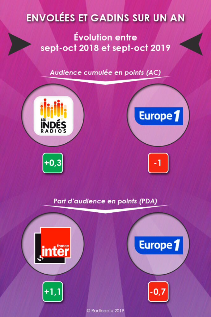 envolees_gadins_annee_novembre_2019