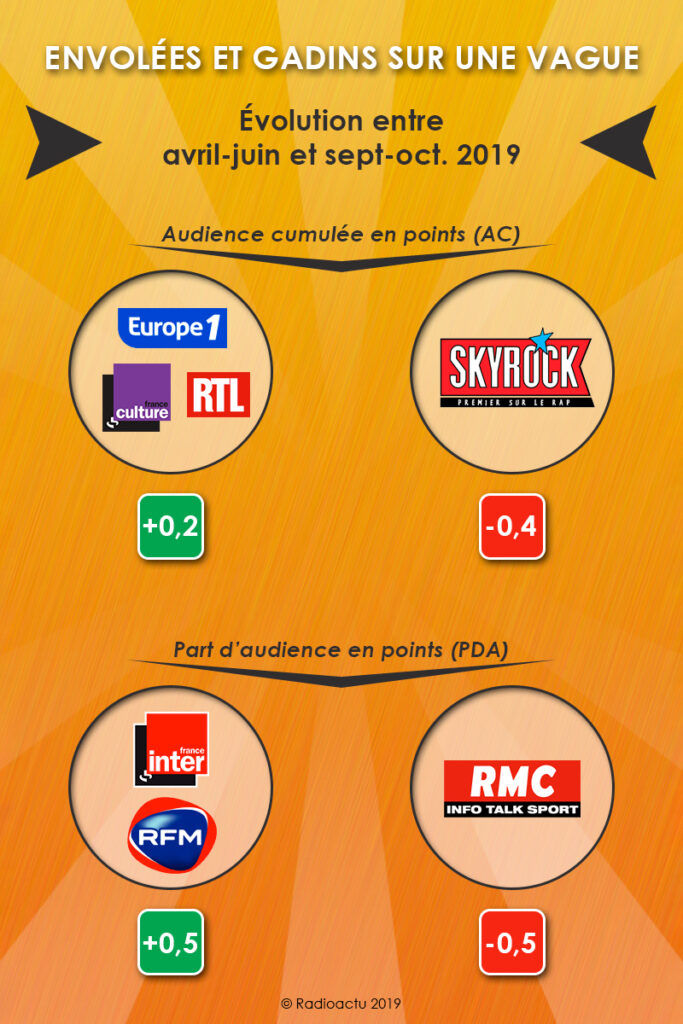 envolees_gadins_vague_novembre_19