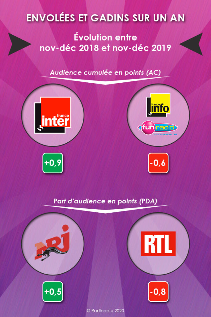 envolees_gadins_annee_janvier_2020