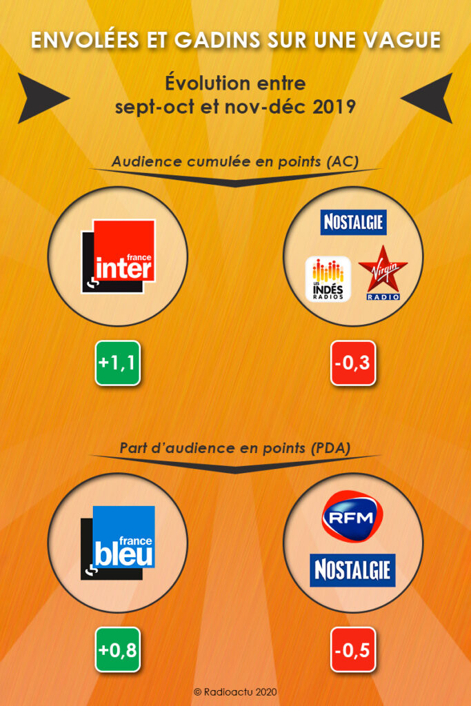 envolees_gadins_vague_janvier_2020