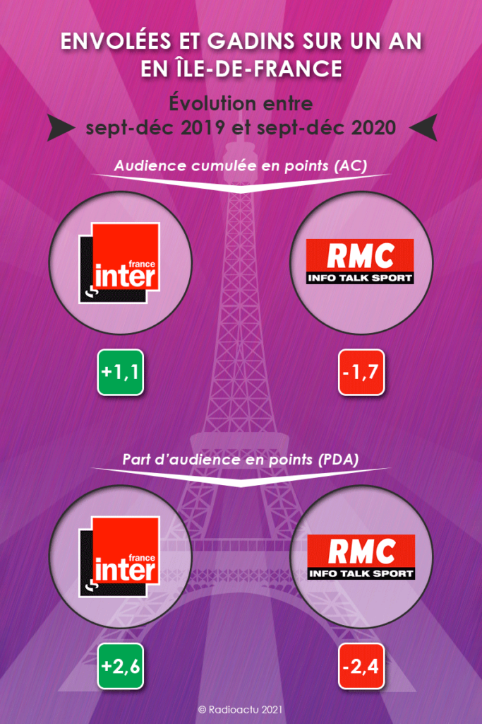 envolees_gadins_annee_IDF_janvier_2021