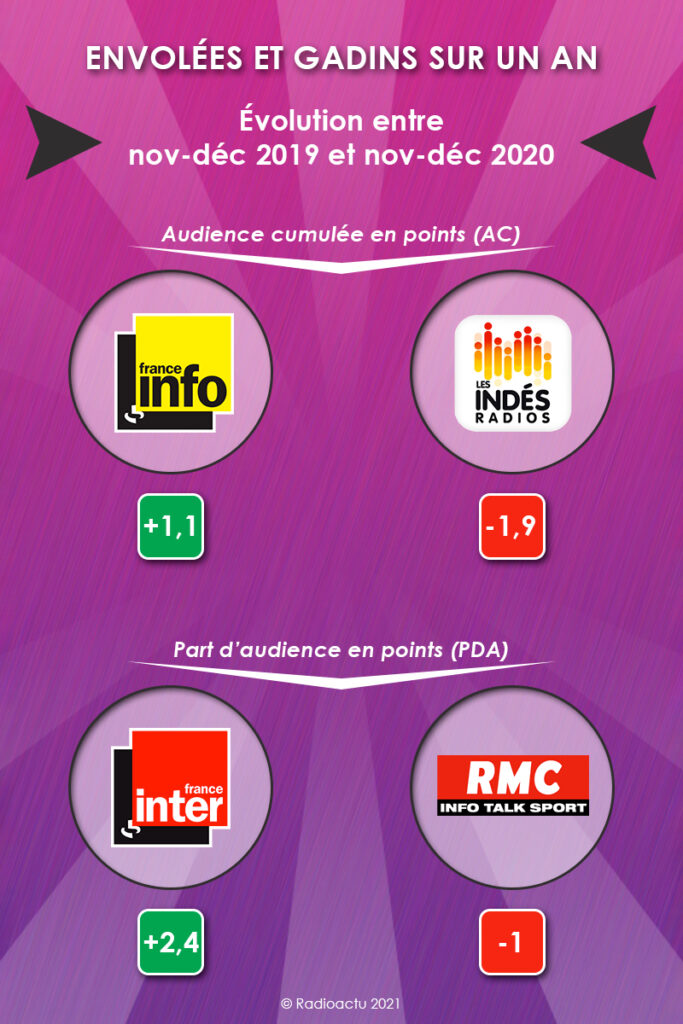 envolees_gadins_annee_janvier_2021