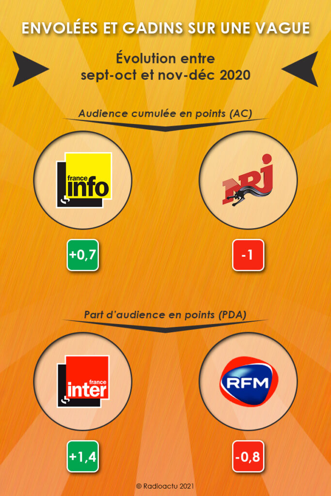 envolees_gadins_vague_janvier_2021