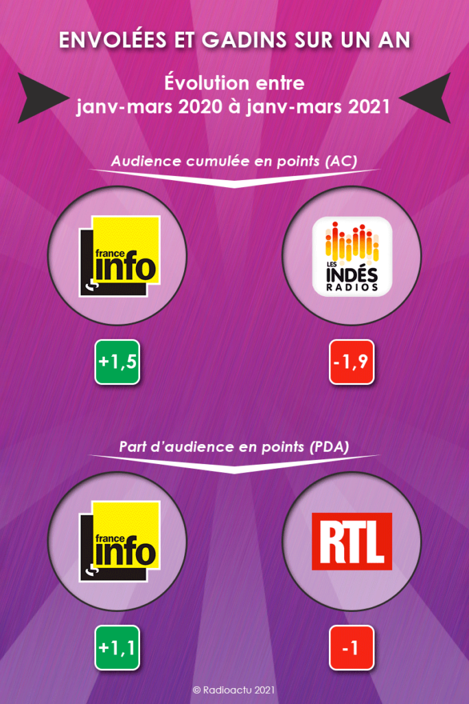 envolees_gadins_annee_avril_2021