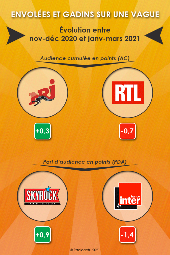 envolees_gadins_vague_avril_2021