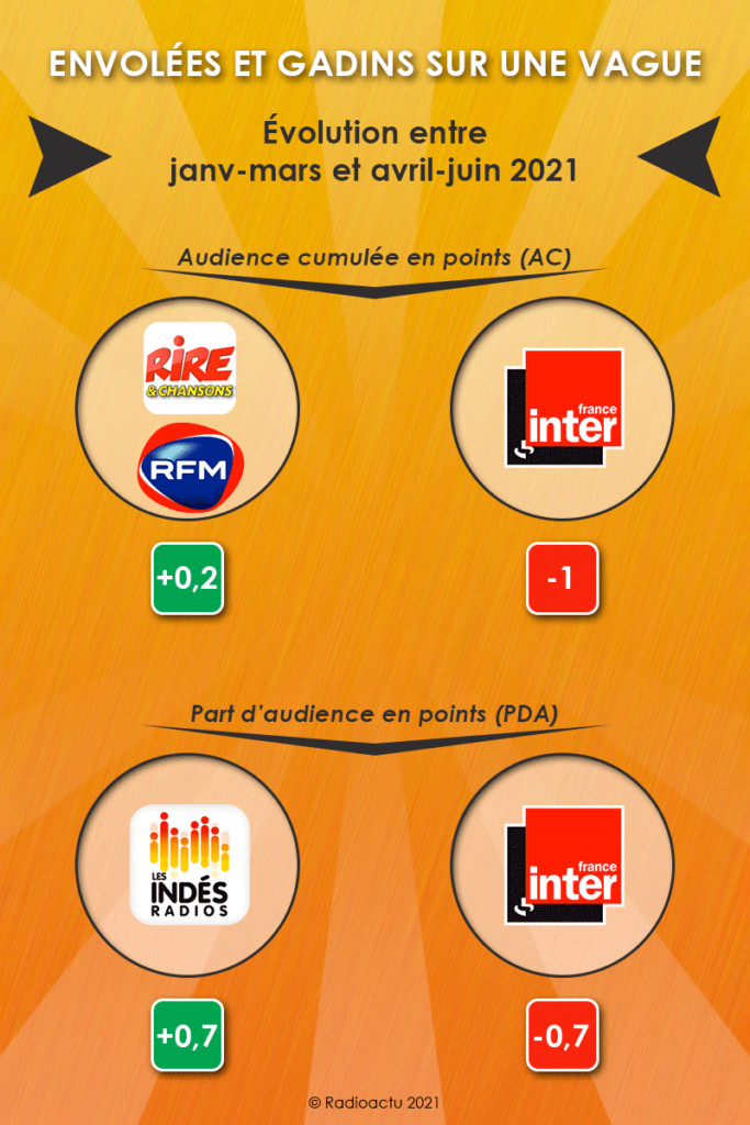 envolees_gadins_vague_juillet_2021